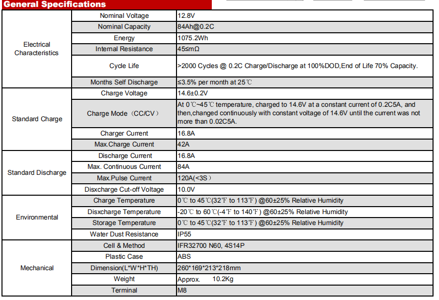  A&S Power 12.8v 84ah lifepo4 battery 