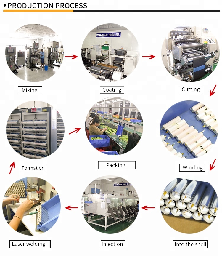 A&S Power Lithium Battery factory produced A&S Power Lithium Battery factory produced