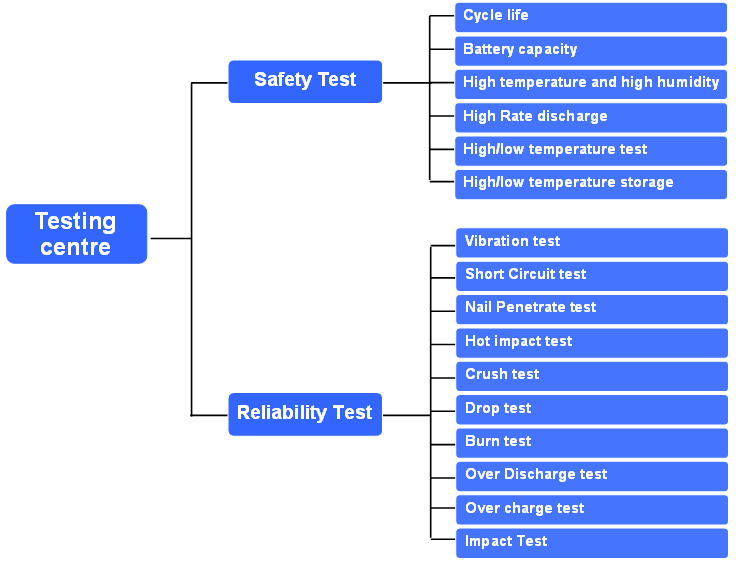 quality assurance