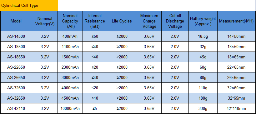 A&S Power Cylindrical Cell Type