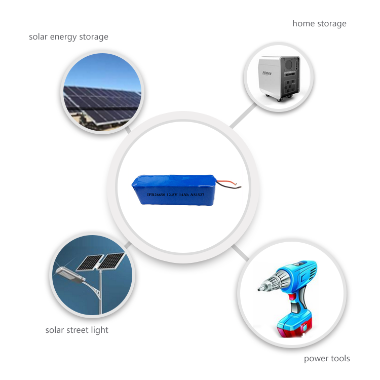 A&S Power Lithium Battery Application