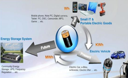 lithium battery rechargeable