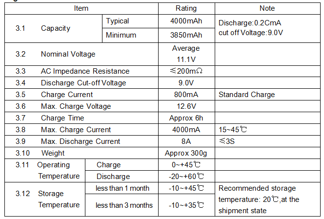 A&S Power 18650 11.1V 4AH lithium ion battery parameter