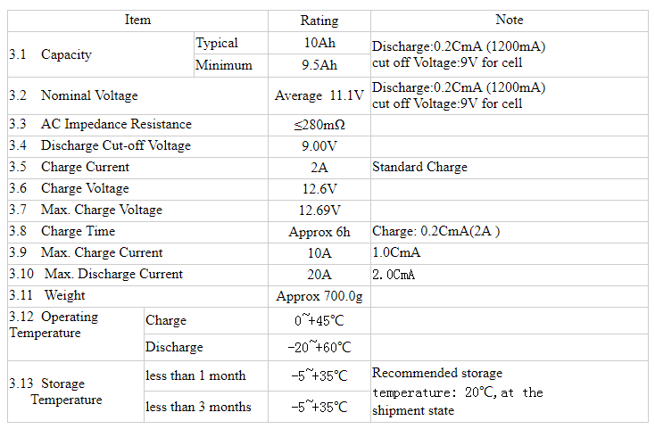 A&S Power 3S4P 18650 11.1V 10ah Lithium ion battery