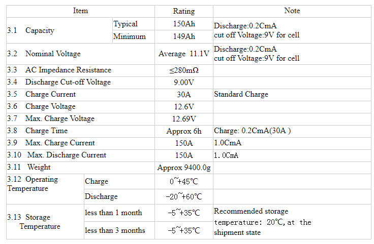 A&S Power 3S58P 18650 11.1V 150ah Lithium ion battery