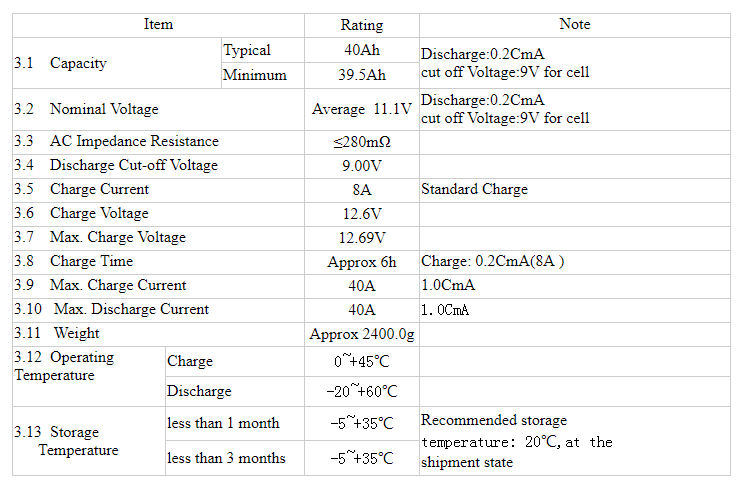 A&S Power 3S15P 18650 11.1V 40ah Lithium ion battery