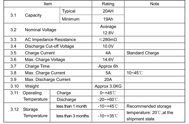 A&S Power 12.8V 20Ah Solar Powered 26650 LiFePo4 Battery Pack parameter