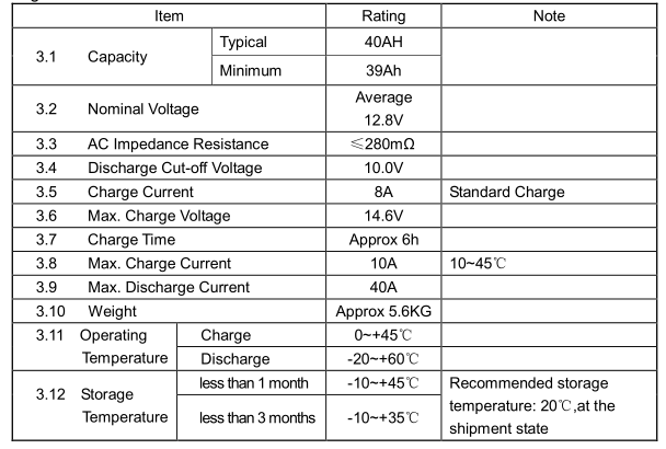 A&S Power 26650 12.8v 40ah lifepo4 battery parameter