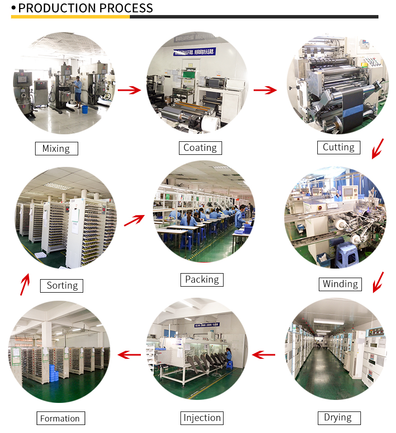 A&S Power Lithium Battery factory produced