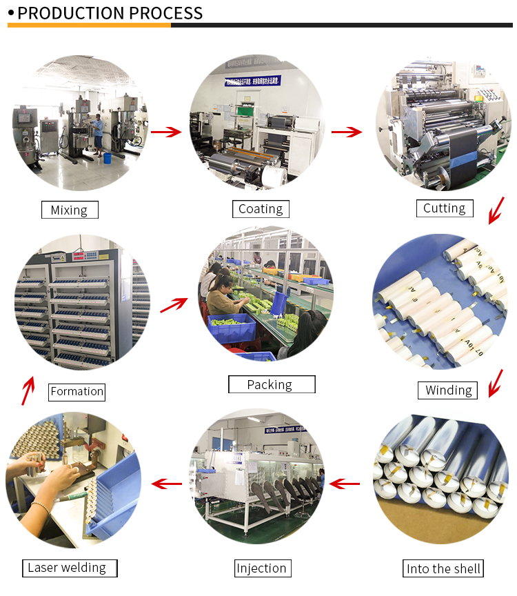 A&S Power Lithium Battery factory produced