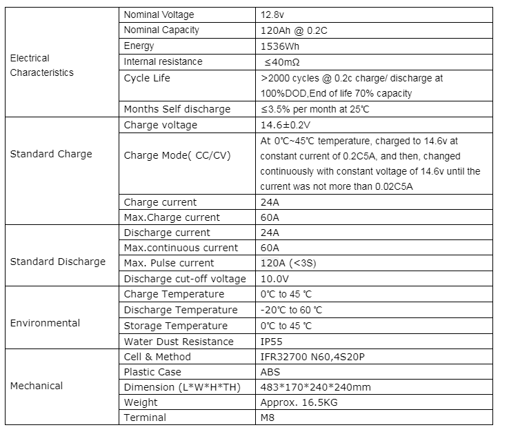 12v battery pack | best rechargeable batteries | Shenzhen A&S Power battery