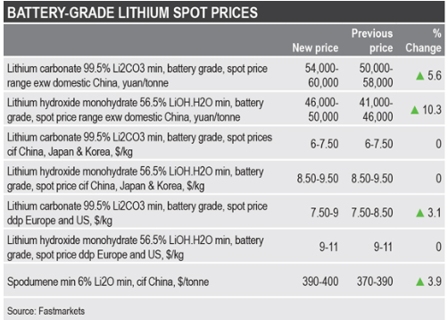 GLOBAL LITHIUM WRAP