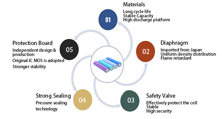Battery-pack-customization_10.jpg