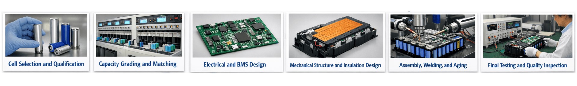 Battery Manufacturing Process