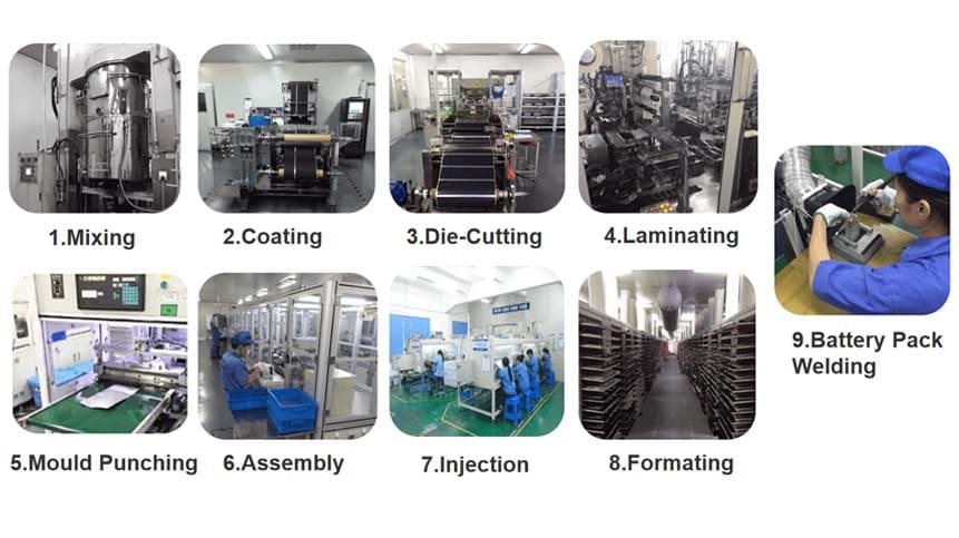 Custom LiPo Battery Manufacturing Process