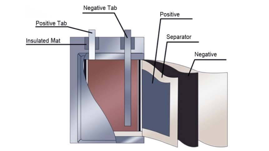 lithium-polymer-battery-internal-structure