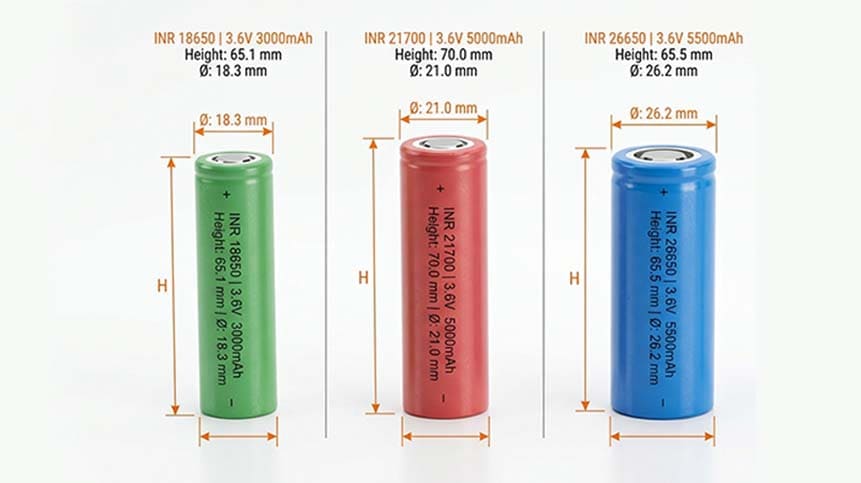Lithium Ion Cell Sizes: A Comprehensive Guide Lithium Ion Cell Sizes: A Comprehensive Guide