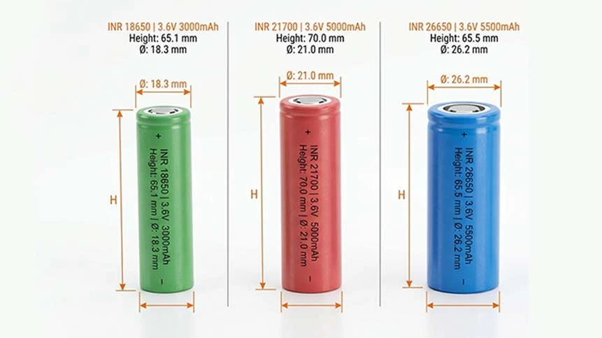 Lithium Ion Cell Sizes: A Comprehensive Guide