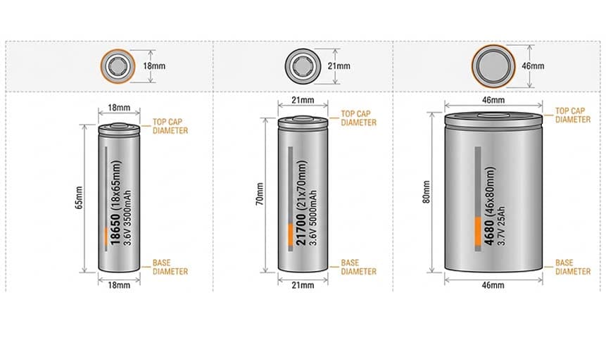 Industry-Standard Cell Formats