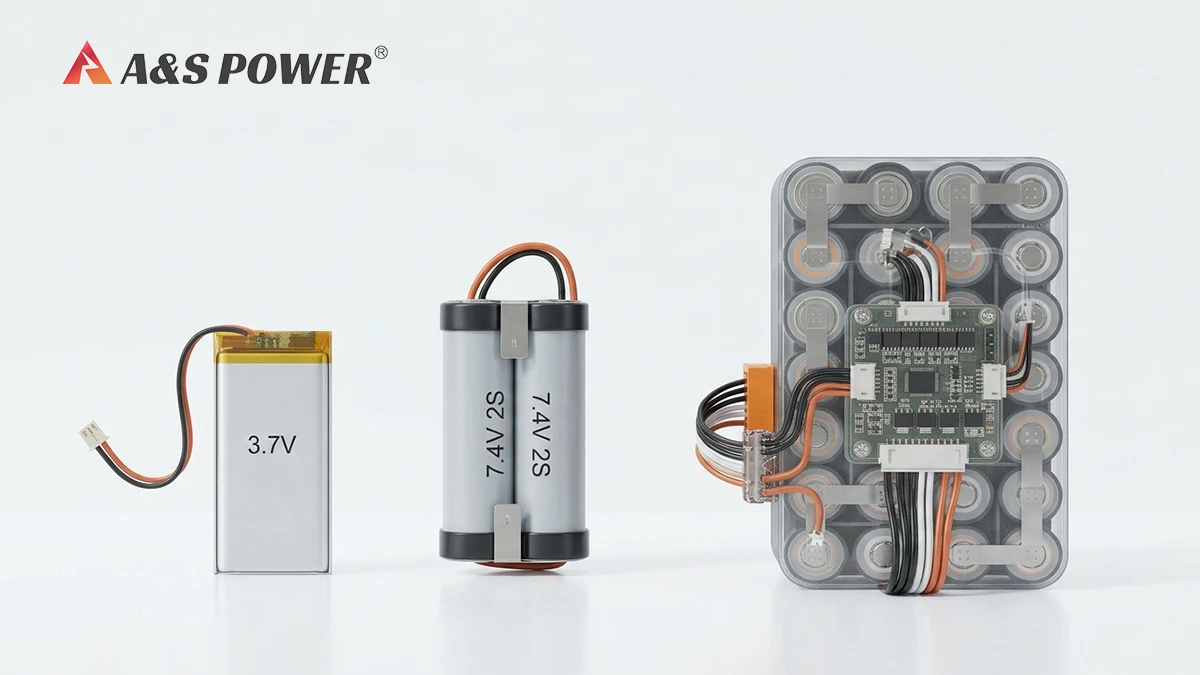 Custom Lithium Battery Pack Voltage & Capacity Selection Guide