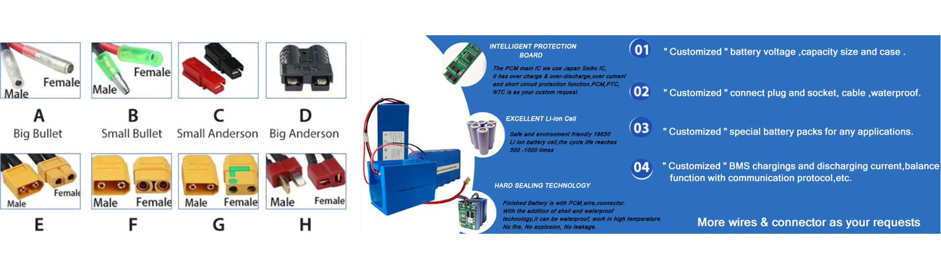 A&S Power's custom battery solution covers electrical design, mechanical integration, connectors, BMS functions, and other OEM requirements